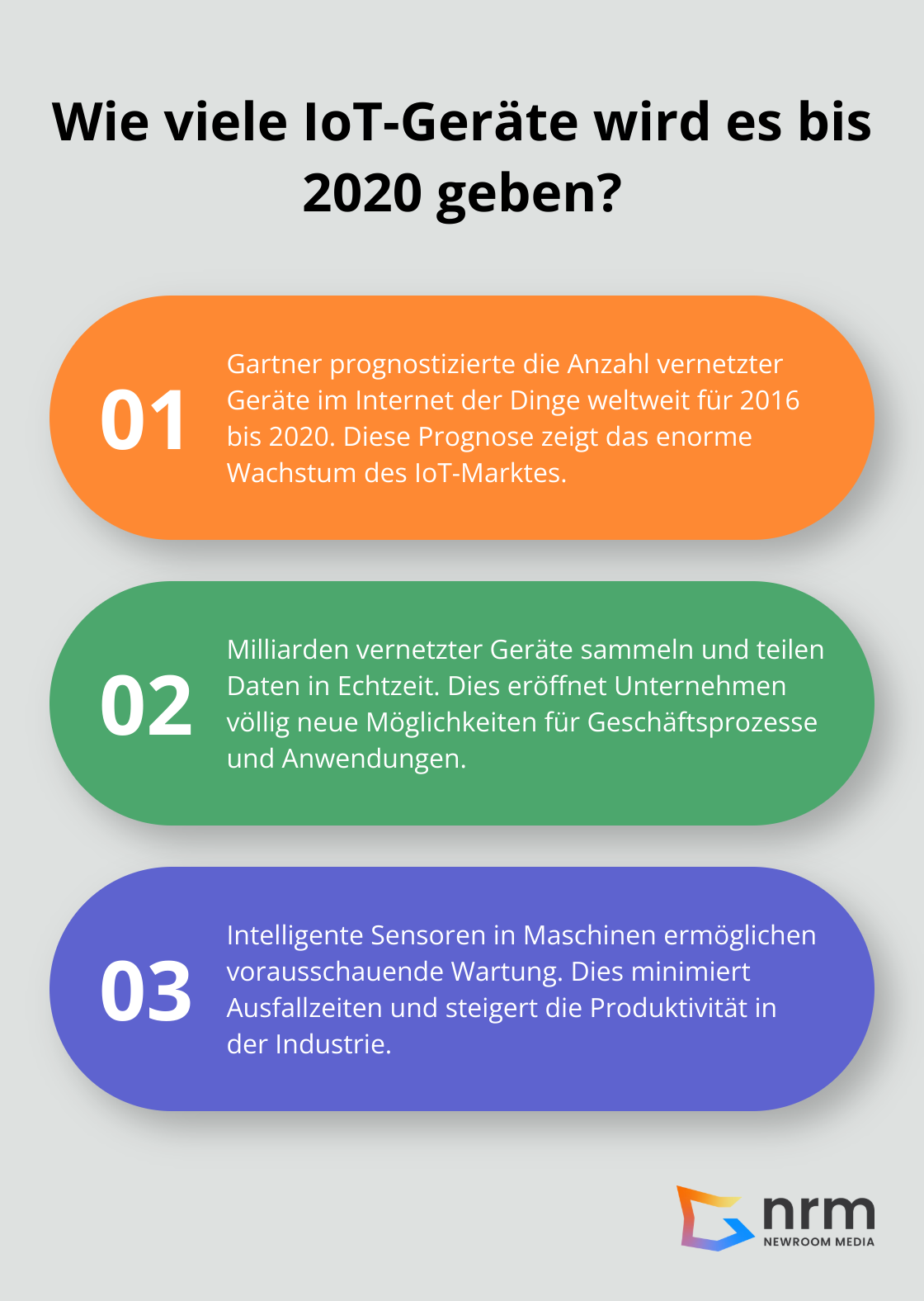 Infographic: Wie viele IoT-Geräte wird es bis 2020 geben?