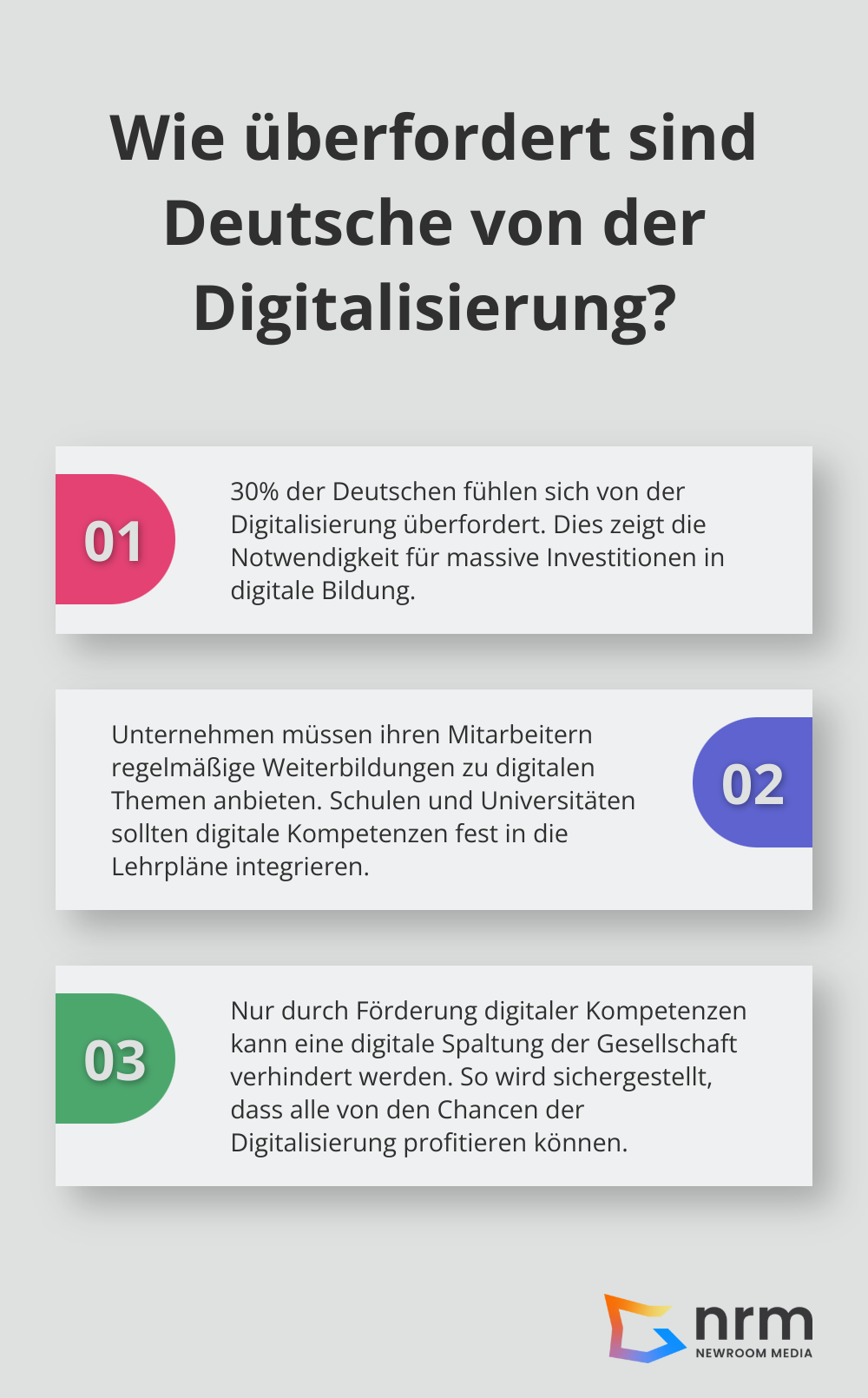 Infographic: Wie überfordert sind Deutsche von der Digitalisierung?